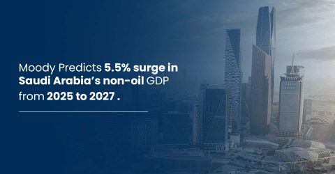 Saudi Arabia’s non-oil GDP from 2025 to 2027